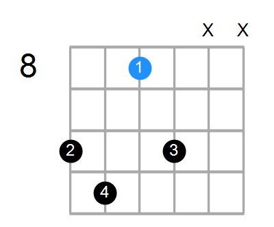 A#7 Chord